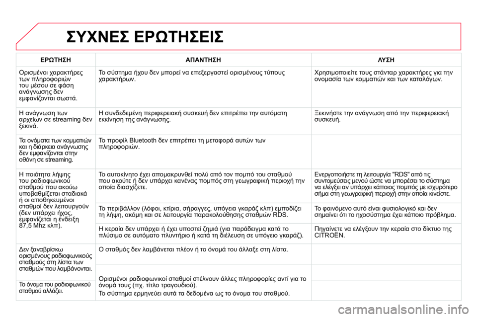 CITROEN DS4 2014  ΟΔΗΓΌΣ ΧΡΉΣΗΣ (in Greek)   ΣΥΧΝΕΣ ΕΡΩΤΗΣΕΙΣ 
 
 
 
ΕΡΩΤΗΣΗ 
 
   
 
ΑΠΑΝΤΗΣΗ 
 
   
 
ΛΥΣΗ 
 
 
  Ορισμένοι χαρακτήρες 
των πληροφοριών 
του μέσου σ