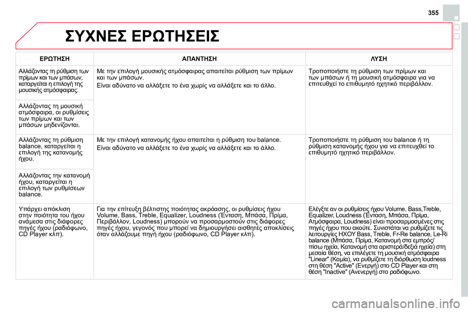 CITROEN DS4 2014 ΟΔΗΓΌΣ ΧΡΉΣΗΣ (in Greek) 355
ΣΥΧΝΕΣ ΕΡΩΤΗΣΕΙΣ
ΕΡΩΤΗΣΗ
ΑΠΑΝΤΗΣΗ
ΛΥΣΗ
Αλλάζοντας τη ρύθμιση των
πρίμων και των μπάσων, CITROEN DS4 2014 ΟΔΗΓΌΣ ΧΡΉΣΗΣ (in Greek) 355
ΣΥΧΝΕΣ ΕΡΩΤΗΣΕΙΣ
ΕΡΩΤΗΣΗ
ΑΠΑΝΤΗΣΗ
ΛΥΣΗ
Αλλάζοντας τη ρύθμιση των
πρίμων και των μπάσων,