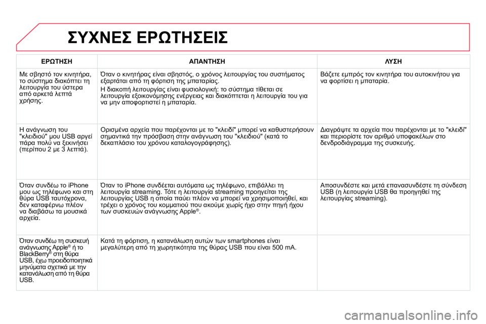 CITROEN DS4 2014  ΟΔΗΓΌΣ ΧΡΉΣΗΣ (in Greek)   ΣΥΧΝΕΣ ΕΡΩΤΗΣΕΙΣ 
 
 
 
ΕΡΩΤΗΣΗ 
 
   
 
ΑΠΑΝΤΗΣΗ 
 
   
 
ΛΥΣΗ 
 
 
  Με σβηστό τον κινητήρα, 
το σύστημα διακόπτει τη 
λε