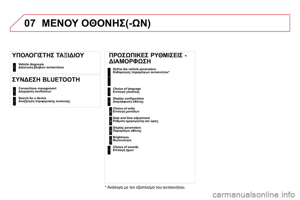 CITROEN DS4 2014 ΟΔΗΓΌΣ ΧΡΉΣΗΣ (in Greek) 07
Vehicle diagnosis
Διάγνωση βλαβών αυτοκινήτου
1
Connections management
Διαχείριση συνδέσεων 1
Search for a device
Αναζήτηση περι CITROEN DS4 2014 ΟΔΗΓΌΣ ΧΡΉΣΗΣ (in Greek) 07
Vehicle diagnosis
Διάγνωση βλαβών αυτοκινήτου
1
Connections management
Διαχείριση συνδέσεων 1
Search for a device
Αναζήτηση περι