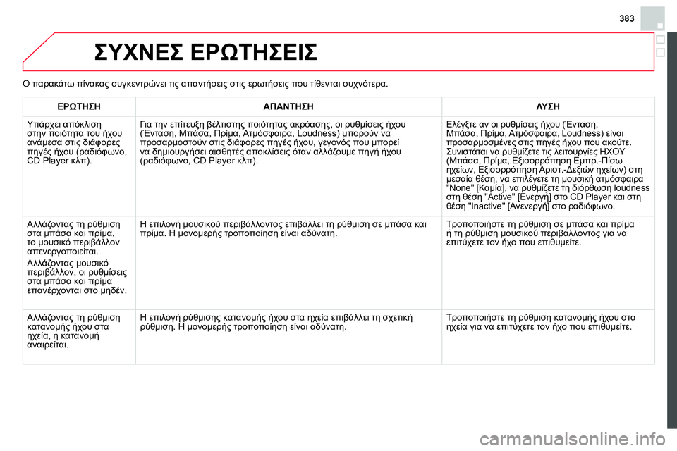 CITROEN DS4 2014 ΟΔΗΓΌΣ ΧΡΉΣΗΣ (in Greek) 383
ΣΥΧΝΕΣ ΕΡΩΤΗΣΕΙΣ
ΕΡΩΤΗΣΗ
ΑΠΑΝΤΗΣΗ
ΛΥΣΗ
Υπάρχει απόκλιση
στην ποιότητα του ήχου
ανάμεσ CITROEN DS4 2014 ΟΔΗΓΌΣ ΧΡΉΣΗΣ (in Greek) 383
ΣΥΧΝΕΣ ΕΡΩΤΗΣΕΙΣ
ΕΡΩΤΗΣΗ
ΑΠΑΝΤΗΣΗ
ΛΥΣΗ
Υπάρχει απόκλιση
στην ποιότητα του ήχου
ανάμεσ