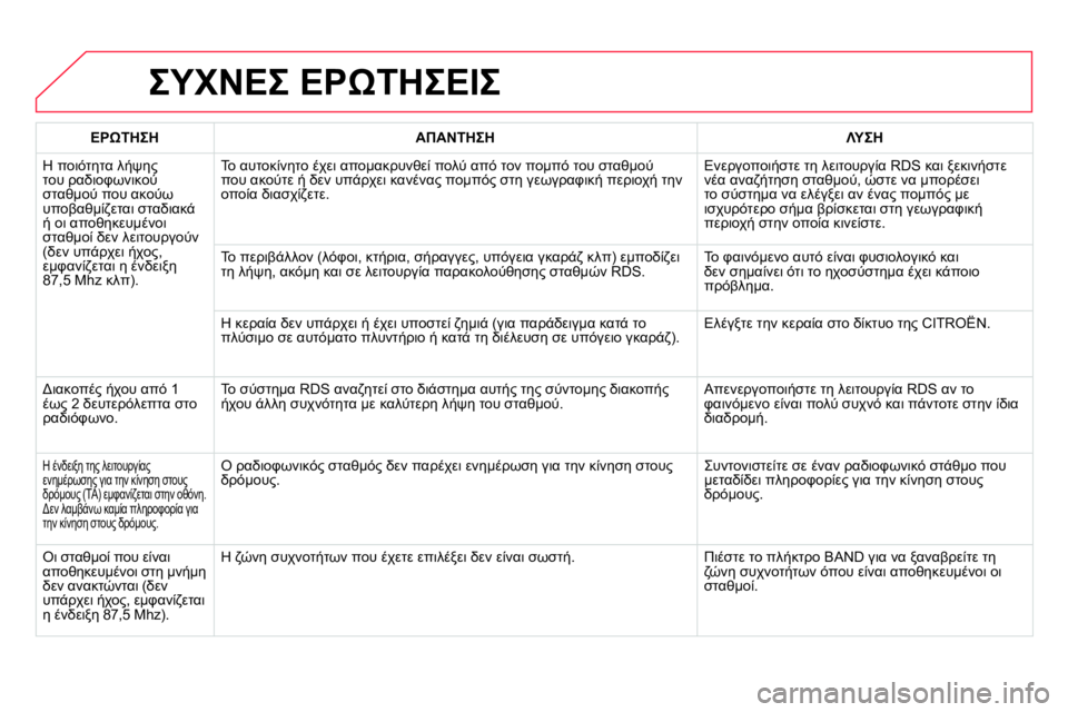 CITROEN DS4 2014  ΟΔΗΓΌΣ ΧΡΉΣΗΣ (in Greek)   ΣΥΧΝΕΣ ΕΡΩΤΗΣΕΙΣ 
 
 
 
ΕΡΩΤΗΣΗ 
 
   
 
ΑΠΑΝΤΗΣΗ 
 
   
 
ΛΥΣΗ 
 
 
  Η ποιότητα λήψης 
του ραδιοφωνικού 
σταθμού που ακο