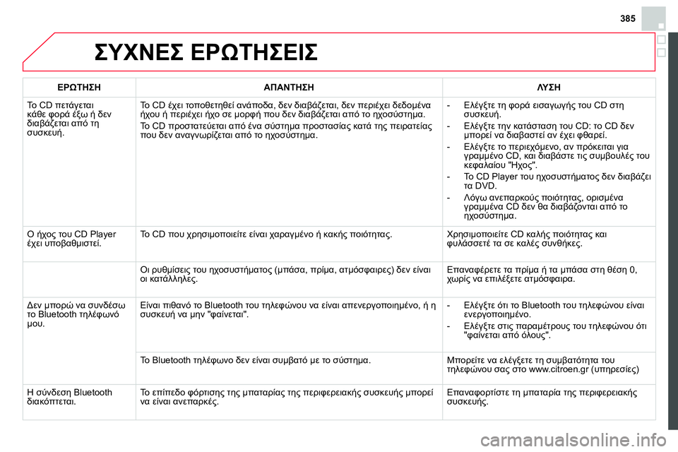 CITROEN DS4 2014 ΟΔΗΓΌΣ ΧΡΉΣΗΣ (in Greek) 385
ΣΥΧΝΕΣ ΕΡΩΤΗΣΕΙΣ
ΕΡΩΤΗΣΗ
ΑΠΑΝΤΗΣΗ
ΛΥΣΗ
Το CD πετάγεται
κάθε φορά έξω ή δεν
διαβάζεται απ CITROEN DS4 2014 ΟΔΗΓΌΣ ΧΡΉΣΗΣ (in Greek) 385
ΣΥΧΝΕΣ ΕΡΩΤΗΣΕΙΣ
ΕΡΩΤΗΣΗ
ΑΠΑΝΤΗΣΗ
ΛΥΣΗ
Το CD πετάγεται
κάθε φορά έξω ή δεν
διαβάζεται απ
