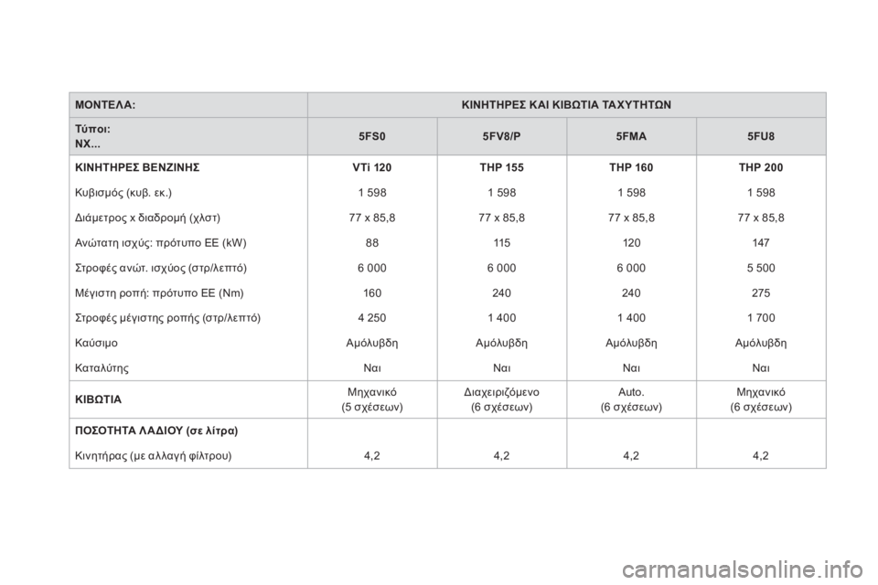 CITROEN DS4 2013  ΟΔΗΓΌΣ ΧΡΉΣΗΣ (in Greek) ΜΟΝΤΕΛΑ:�