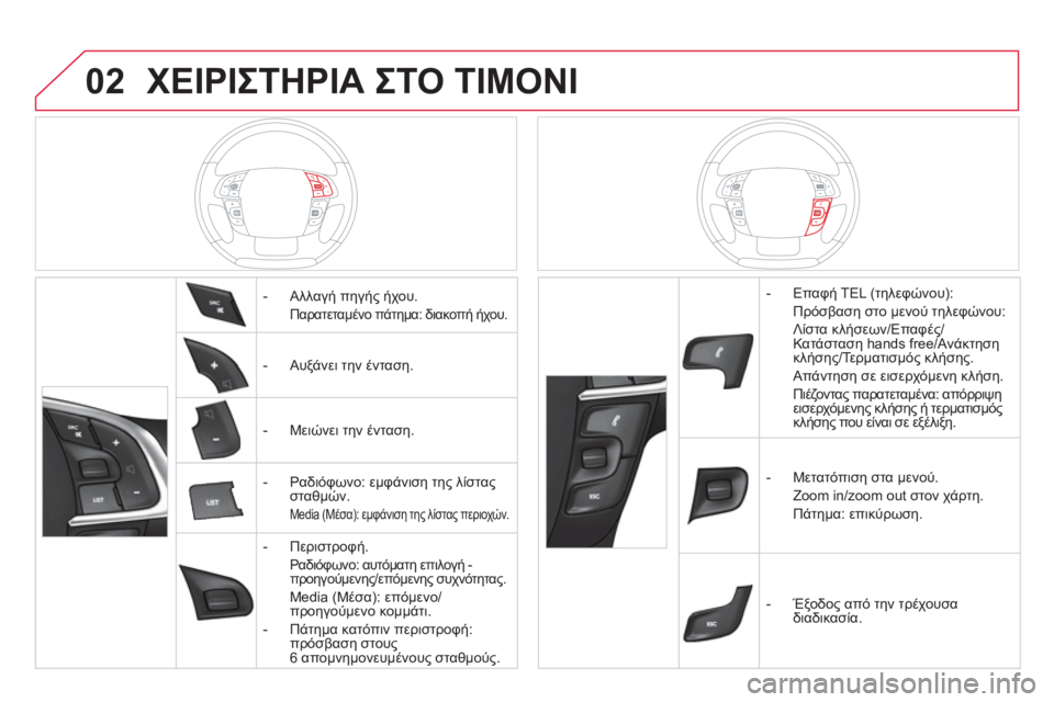 CITROEN DS4 2013  ΟΔΗΓΌΣ ΧΡΉΣΗΣ (in Greek) 02ΧΕΙΡΙΣΤΗΡΙΑ ΣΤΟ ΤΙΜΟΝΙ
 
  
 
 
-  Αλλαγή πηγής ήχου.
Παρατεταμένο πάτημα: διακοπή ήχου.
 
 
 
-  Αυξάνει την ένταση.

