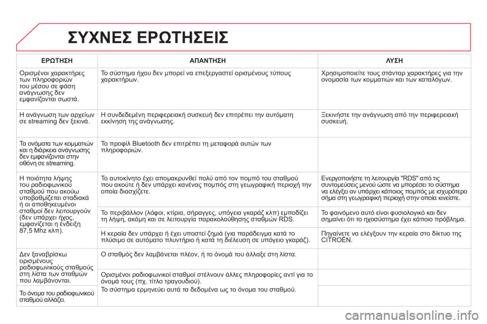 CITROEN DS4 2013  ΟΔΗΓΌΣ ΧΡΉΣΗΣ (in Greek) ΣΥΧΝΕΣ ΕΡΩΤΗΣΕΙΣ 
ΕΡΩΤΗΣΗΑΠΑΝΤΗΣΗΛΥ ΣΗ
 Ορισμένοι χαρακτήρεςτων πληροφοριών 
του μέσου σε φάση 
ανάγνωση
ς δ