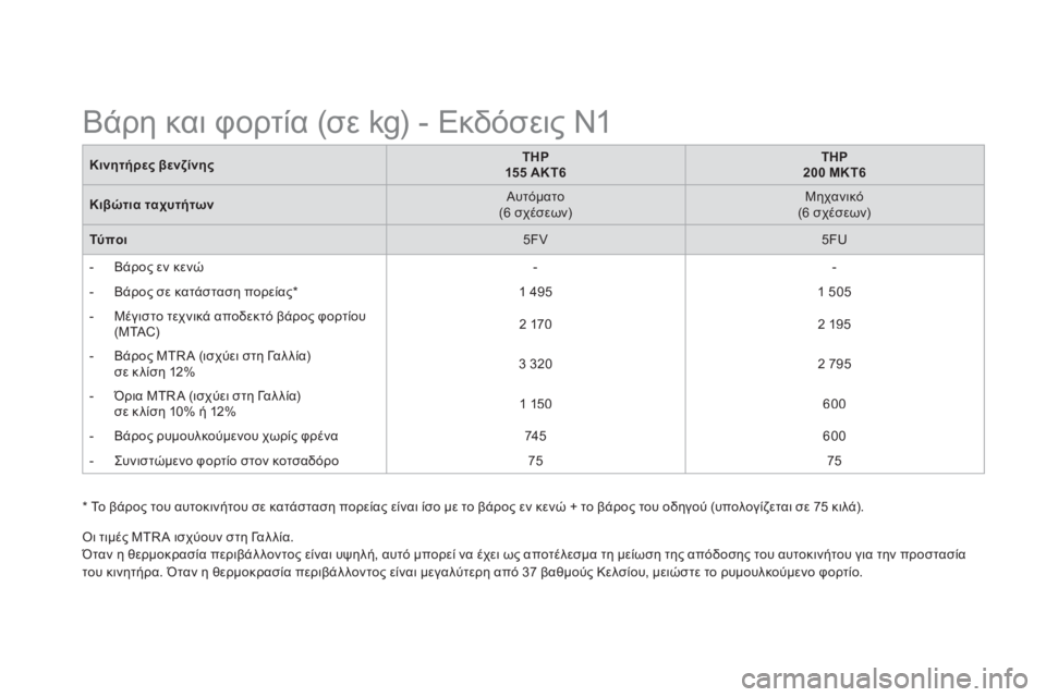 CITROEN DS5 2013  ΟΔΗΓΌΣ ΧΡΉΣΗΣ (in Greek) * Το βάρος του αυτοκινήτου σε κατάσταση πορείας είναι ίσο με το βάρος εν κενώ + το βάρος του οδηγού (υπολογίζετ