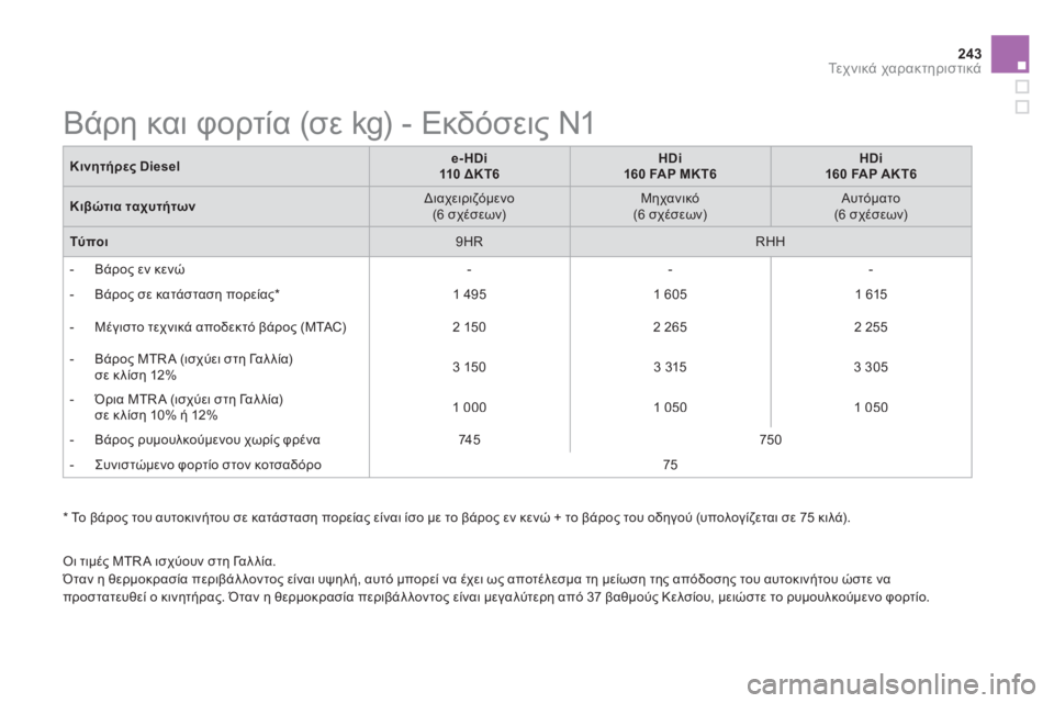 CITROEN DS5 2013  ΟΔΗΓΌΣ ΧΡΉΣΗΣ (in Greek) 243Τε χ ν ι κ ά χαρακτηριστικά
 
 * Το βάρος του αυτοκινήτου σε κατάσταση πορείας είναι ίσο με το βάρος εν κενώ + τ