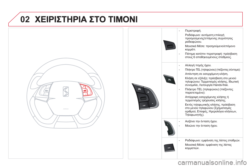 CITROEN DS5 2013  ΟΔΗΓΌΣ ΧΡΉΣΗΣ (in Greek) SRC

02


-
+
   
 
-  Περιστροφή.  
 Ραδιόφωνο: αυτόματη επιλογή
προηγούμενης/0Œ)0" συχνότητα