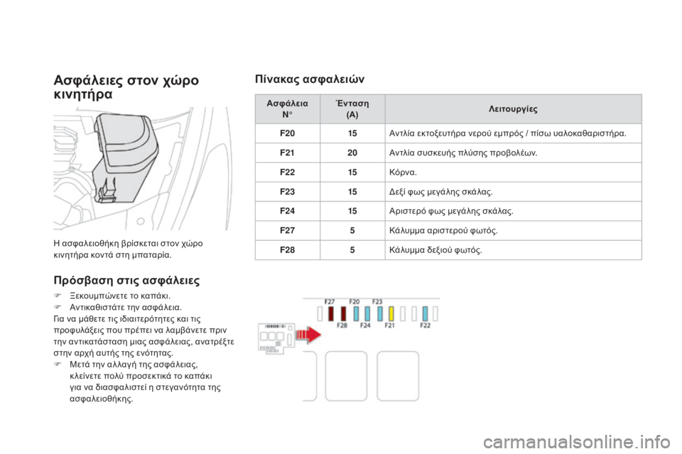 CITROEN DS5 HYBRID 2016 ΟΔΗΓΌΣ ΧΡΉΣΗΣ (in Greek) DS5_el_Chap08_info-pratiques_ed02-2015
Ασφάλειες στον χώρο
κινητήρα
Η ασφαλειοθήκη βρίσκεται στον χώρο
κινητήρα κοντά στη μπ CITROEN DS5 HYBRID 2016 ΟΔΗΓΌΣ ΧΡΉΣΗΣ (in Greek) DS5_el_Chap08_info-pratiques_ed02-2015
Ασφάλειες στον χώρο
κινητήρα
Η ασφαλειοθήκη βρίσκεται στον χώρο
κινητήρα κοντά στη μπ