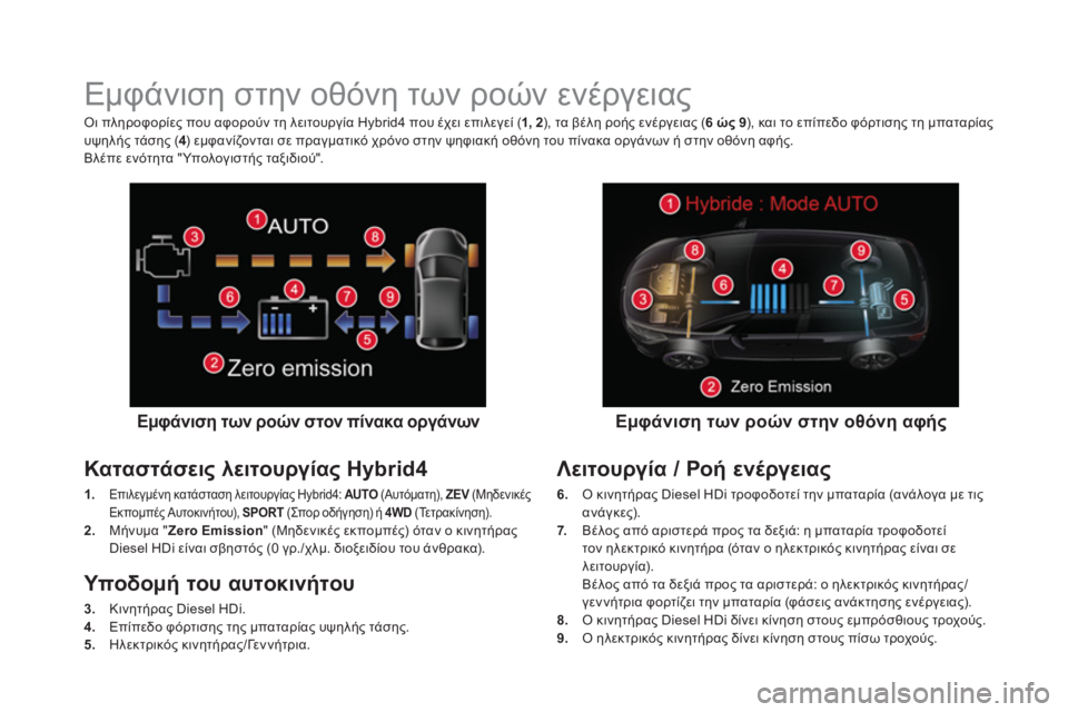 CITROEN DS5 HYBRID 2016 ΟΔΗΓΌΣ ΧΡΉΣΗΣ (in Greek)
Εμφάνιση στην οθόνη των ροών ενέργειας
Εμφάνιση των ροών στον πίνακα οργάνων
Καταστάσ CITROEN DS5 HYBRID 2016 ΟΔΗΓΌΣ ΧΡΉΣΗΣ (in Greek)
Εμφάνιση στην οθόνη των ροών ενέργειας
Εμφάνιση των ροών στον πίνακα οργάνων
Καταστάσ