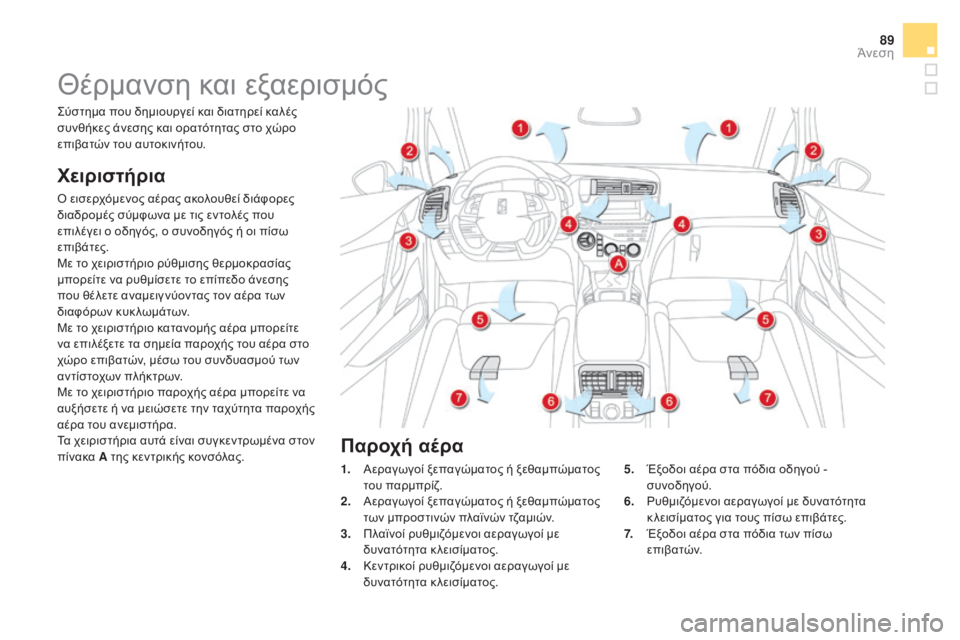 CITROEN DS5 HYBRID 2016 ΟΔΗΓΌΣ ΧΡΉΣΗΣ (in Greek) 89
DS5_el_Chap03_confort_ed02-2015
Θέρμανση και εξαερισμός
Χειριστήρια
Ο εισερχόμενος αέρας ακολουθεί διάφορες
διαδρομές σ CITROEN DS5 HYBRID 2016 ΟΔΗΓΌΣ ΧΡΉΣΗΣ (in Greek) 89
DS5_el_Chap03_confort_ed02-2015
Θέρμανση και εξαερισμός
Χειριστήρια
Ο εισερχόμενος αέρας ακολουθεί διάφορες
διαδρομές σ