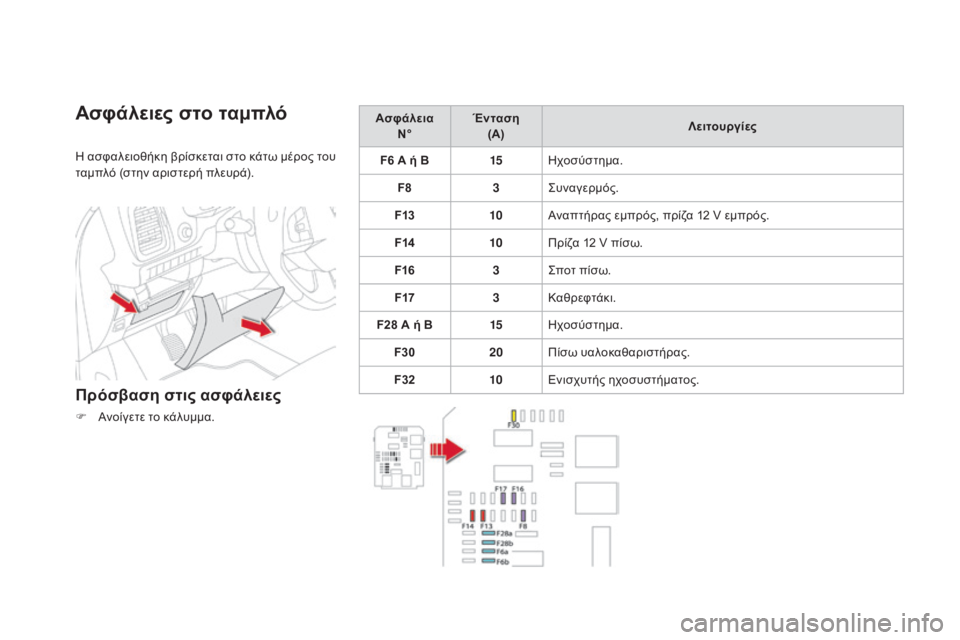CITROEN DS5 HYBRID 2015 ΟΔΗΓΌΣ ΧΡΉΣΗΣ (in Greek) DS5_el_Chap08_info-pratiques_ed01-2015
Ασφάλειες στο ταμπλό
η ασφαλειοθήκη βρίσκεται στο κάτω μέρος του
τ αμπλό (στην αριστερή CITROEN DS5 HYBRID 2015 ΟΔΗΓΌΣ ΧΡΉΣΗΣ (in Greek) DS5_el_Chap08_info-pratiques_ed01-2015
Ασφάλειες στο ταμπλό
η ασφαλειοθήκη βρίσκεται στο κάτω μέρος του
τ αμπλό (στην αριστερή
