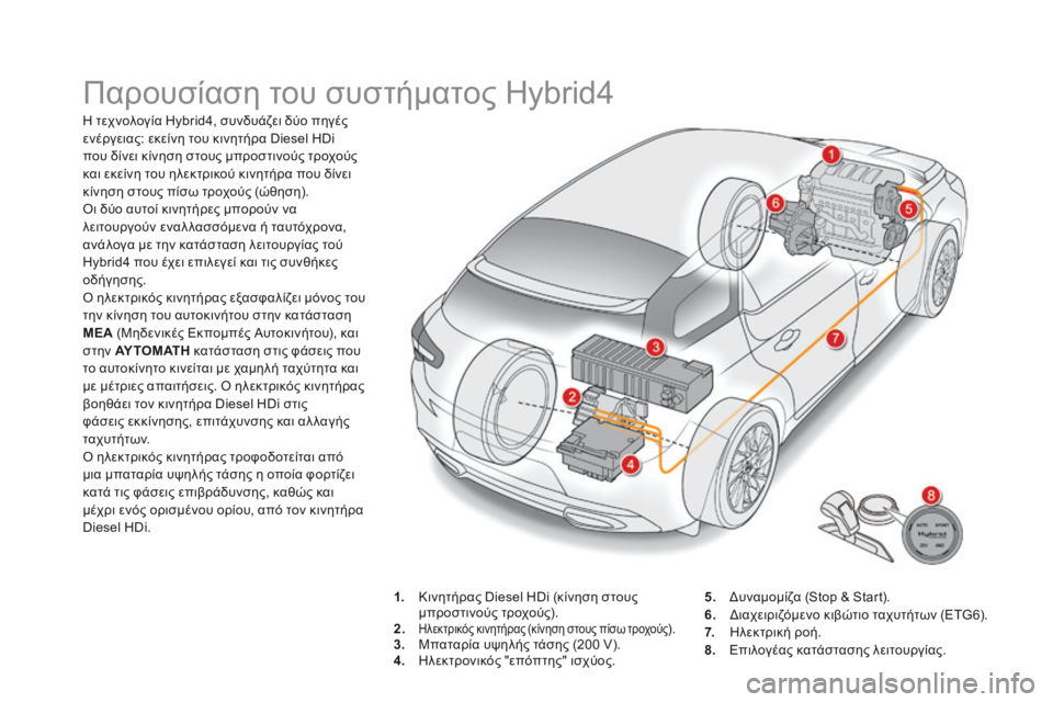 CITROEN DS5 HYBRID 2015 ΟΔΗΓΌΣ ΧΡΉΣΗΣ (in Greek) DS5Hy4_el_Chap00c_hybride_ed01-2015
Παρουσίαση του συστήματος Hybrid4
Η τεχνολογία Hybrid4, συνδυάζει δύο πηγές ενέργειας: εκείνη CITROEN DS5 HYBRID 2015 ΟΔΗΓΌΣ ΧΡΉΣΗΣ (in Greek) DS5Hy4_el_Chap00c_hybride_ed01-2015
Παρουσίαση του συστήματος Hybrid4
Η τεχνολογία Hybrid4, συνδυάζει δύο πηγές ενέργειας: εκείνη