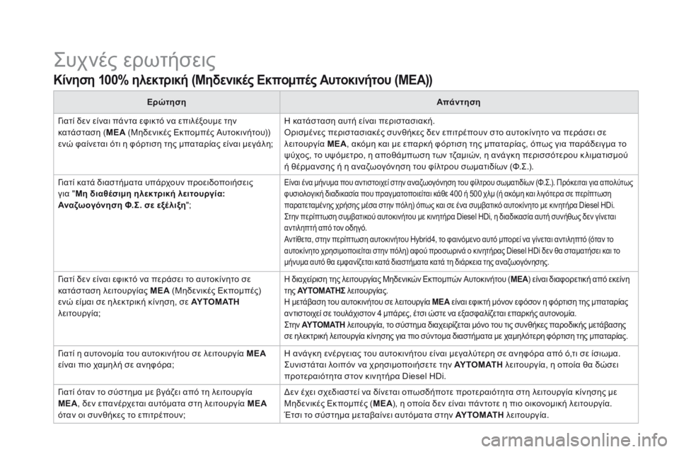 CITROEN DS5 HYBRID 2015 ΟΔΗΓΌΣ ΧΡΉΣΗΣ (in Greek) DS5Hy4_el_Chap11_questions-frequentes_ed01-2015
Συχνές ερωτήσεις
Κίνηση 100% ηλεκτρική (Μηδενικές Εκπομπές Αυτοκινήτου (ΜΕΑ))
Ερώ CITROEN DS5 HYBRID 2015 ΟΔΗΓΌΣ ΧΡΉΣΗΣ (in Greek) DS5Hy4_el_Chap11_questions-frequentes_ed01-2015
Συχνές ερωτήσεις
Κίνηση 100% ηλεκτρική (Μηδενικές Εκπομπές Αυτοκινήτου (ΜΕΑ))
Ερώ