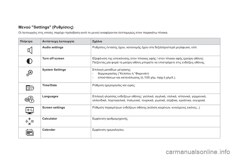 CITROEN DS5 HYBRID 2015 ΟΔΗΓΌΣ ΧΡΉΣΗΣ (in Greek) DS5_el_Chap01_controle-de-marche_ed01-2015
Μενού "Settings" (Ρυθμίσεις)
όι λειτουργίες στις οποίες παρέχει πρόσβαση αυτό το μενού CITROEN DS5 HYBRID 2015 ΟΔΗΓΌΣ ΧΡΉΣΗΣ (in Greek) DS5_el_Chap01_controle-de-marche_ed01-2015
Μενού "Settings" (Ρυθμίσεις)
όι λειτουργίες στις οποίες παρέχει πρόσβαση αυτό το μενού