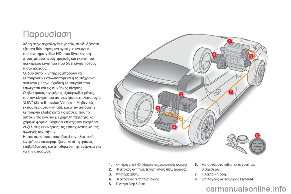 CITROEN DS5 HYBRID 2013  ΟΔΗΓΌΣ ΧΡΉΣΗΣ (in Greek)    
 
 
 
 
 
 
 
Παρουσίαση 
Χάρη στην τεχνολογία Hybrid4, συνδυάζονταιέξυπνα δύο πηγές ενέργειας: η ενέργεια 
του κινη