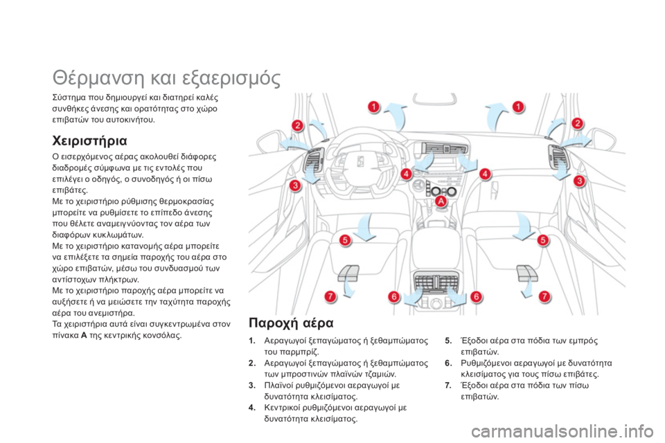 CITROEN DS5 HYBRID 2012  ΟΔΗΓΌΣ ΧΡΉΣΗΣ (in Greek)    
 
 
 
 
 
 
 
Θέρμανση και εξαερισμός 
Χειριστήρια 
Ο εισερχόμενος αέρας ακολουθεί διάφορες 
διαδρομές σύμφωνα μ