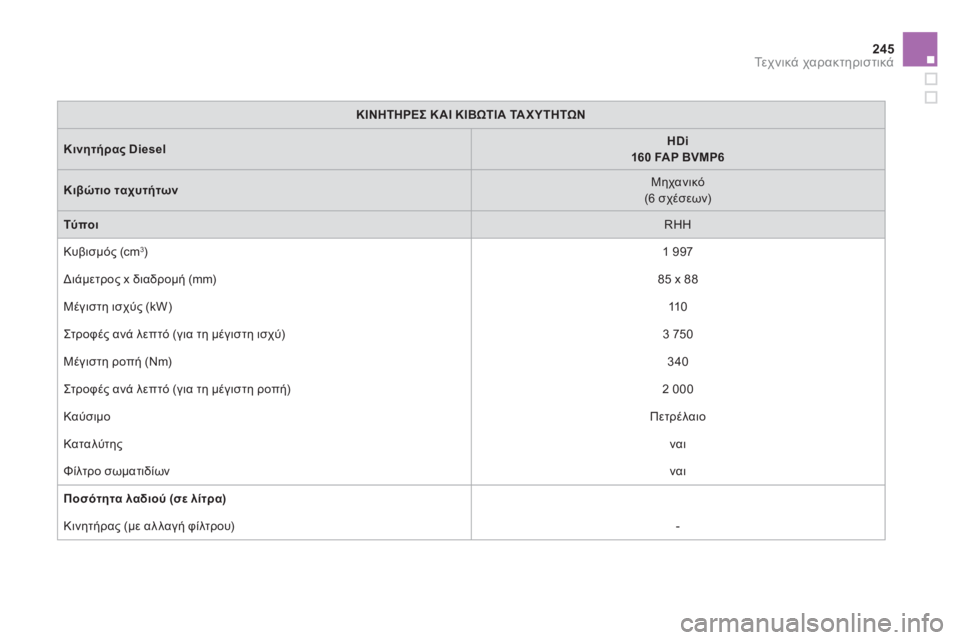 CITROEN DS5 HYBRID 2012 ΟΔΗΓΌΣ ΧΡΉΣΗΣ (in Greek) 245
Τε χ ν ι κ ά χαρακτηριστικά
ΚΙΝΗΤΗΡΕΣΚΑΙΚΙΒΩΤΙΑΤΑ Χ Υ Τ Η ΤΩ Ν
Κινητήρας DieselHDi160 FAP BVMP6
Κιβώτιο ταχυτήτωνΜηχα CITROEN DS5 HYBRID 2012 ΟΔΗΓΌΣ ΧΡΉΣΗΣ (in Greek) 245
Τε χ ν ι κ ά χαρακτηριστικά
ΚΙΝΗΤΗΡΕΣΚΑΙΚΙΒΩΤΙΑΤΑ Χ Υ Τ Η ΤΩ Ν
Κινητήρας DieselHDi160 FAP BVMP6
Κιβώτιο ταχυτήτωνΜηχα