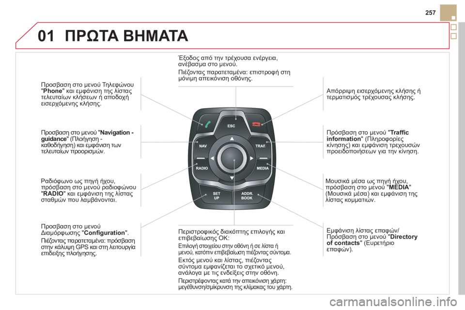 CITROEN DS5 HYBRID 2012 ΟΔΗΓΌΣ ΧΡΉΣΗΣ (in Greek) 01
257
Π
ροσβαση στο μενού Τηλεφώνου"Phone
" και εμφάνιση της λίστας
τελευταίων κλήσεων ή αποδοχή
εισερχόμενη
ς κλ CITROEN DS5 HYBRID 2012 ΟΔΗΓΌΣ ΧΡΉΣΗΣ (in Greek) 01
257
Π
ροσβαση στο μενού Τηλεφώνου"Phone
" και εμφάνιση της λίστας
τελευταίων κλήσεων ή αποδοχή
εισερχόμενη
ς κλ