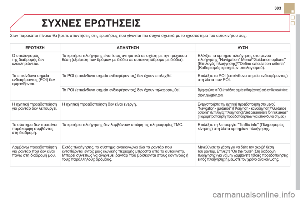 CITROEN DS5 HYBRID 2012 ΟΔΗΓΌΣ ΧΡΉΣΗΣ (in Greek) 303
ΣΥΧΝΕΣ ΕΡΩΤΗΣΕΙΣ
Στον παρακάτω πίνακα θα βρείτε απαντήσεις στις ερωτήσεις που γίνονται πιο συχνά σχετικά CITROEN DS5 HYBRID 2012 ΟΔΗΓΌΣ ΧΡΉΣΗΣ (in Greek) 303
ΣΥΧΝΕΣ ΕΡΩΤΗΣΕΙΣ
Στον παρακάτω πίνακα θα βρείτε απαντήσεις στις ερωτήσεις που γίνονται πιο συχνά σχετικά