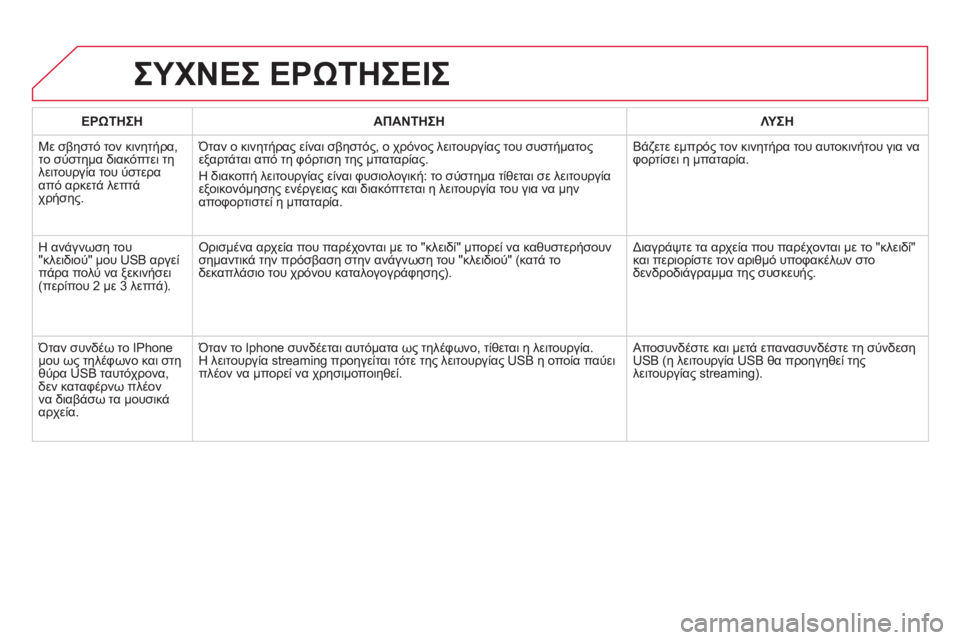CITROEN DS5 HYBRID 2012 ΟΔΗΓΌΣ ΧΡΉΣΗΣ (in Greek) ΕΡΩΤΗΣΗΑΠΑΝΤΗΣΗΛΥ ΣΗ
Με σβηστό τον κινητήρα,
το σύστημα διακόπτει τη
λειτουργία του ύστερα
από αρκετά λεπτ CITROEN DS5 HYBRID 2012 ΟΔΗΓΌΣ ΧΡΉΣΗΣ (in Greek) ΕΡΩΤΗΣΗΑΠΑΝΤΗΣΗΛΥ ΣΗ
Με σβηστό τον κινητήρα,
το σύστημα διακόπτει τη
λειτουργία του ύστερα
από αρκετά λεπτ