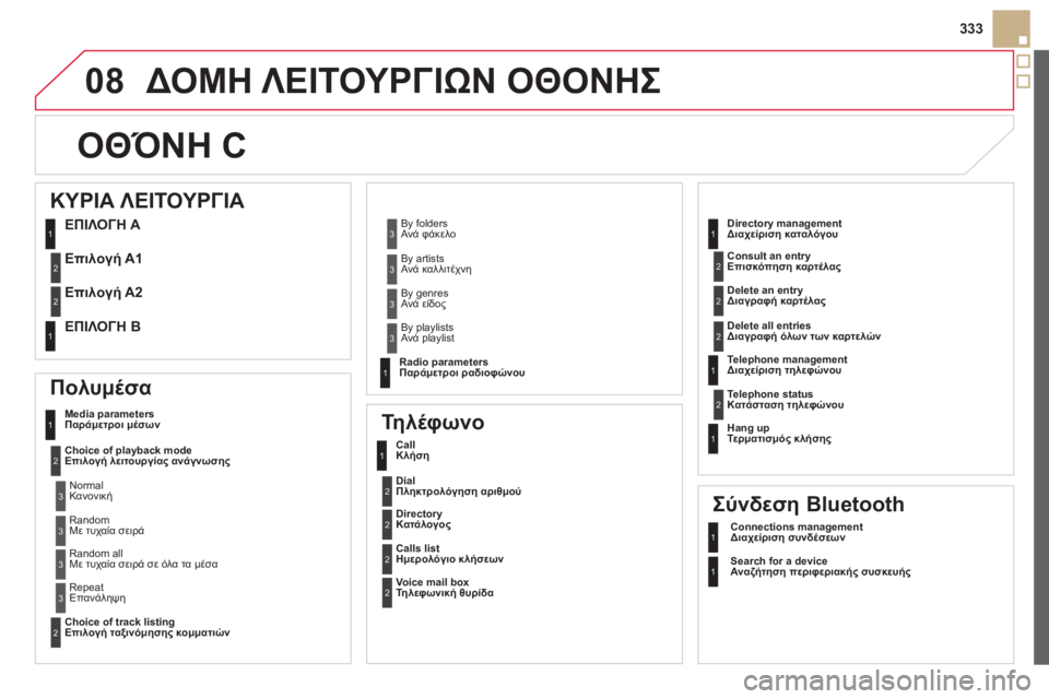 CITROEN DS5 HYBRID 2012  ΟΔΗΓΌΣ ΧΡΉΣΗΣ (in Greek) 08
333
ΔΟΜΗ ΛΕΙΤΟΥΡΓΙΩΝ ΟΘΟΝΗΣ
ΟΘΌΝΗ C 
 
Πολυμέσα 
 
 
Media parameters 
Παράμετροι μέσων 
   
Choice of playback mode 
Επιλογή λειτουρ