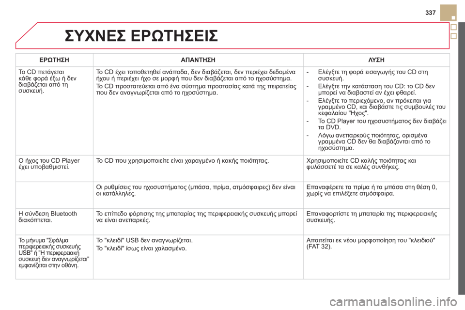 CITROEN DS5 HYBRID 2012  ΟΔΗΓΌΣ ΧΡΉΣΗΣ (in Greek) 337
ΣΥΧΝΕΣ ΕΡΩΤΗΣΕΙΣ 
ΕΡΩΤΗΣΗΑΠΑΝΤΗΣΗΛΥ ΣΗ
 
Το CD πετάγεται
κάθε φορά έξω ή δεν 
διαβάζεται από τη 
συσκευή. Το CD 