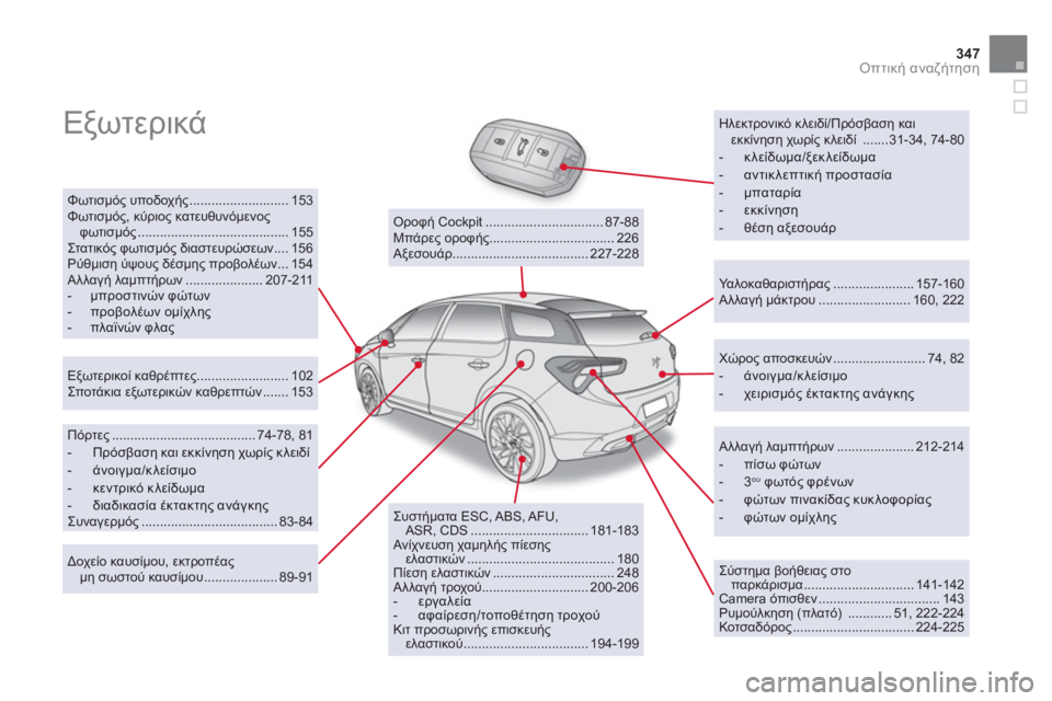 CITROEN DS5 HYBRID 2012  ΟΔΗΓΌΣ ΧΡΉΣΗΣ (in Greek) 347
Οπτική αναζήτηση
 
Εξωτερικά 
  
 
Ηλεκτρονικό κλειδί/Πρόσβαση και 
εκκίνηση χωρίς κλειδί  ....... 31-34, 74-80 
-  κλεί