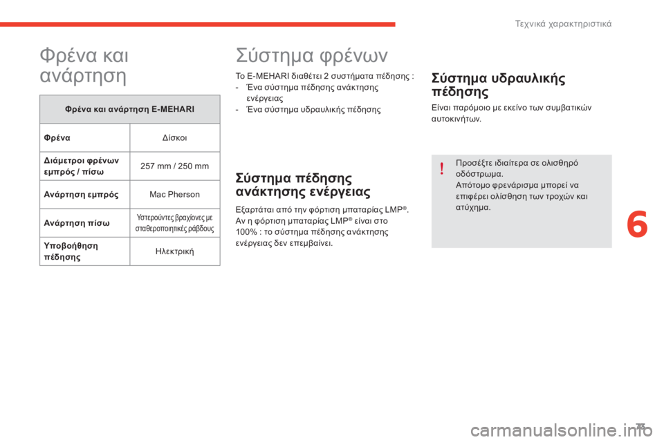 CITROEN E-MEHARI 2017 ΟΔΗΓΌΣ ΧΡΉΣΗΣ (in Greek) 73
e-mehari_el_Chap06_caracteristiques-techniques_ed03-2016
Φρένα και
ανάρτηση
Φρένα και ανάρτηση E- MEHARI
Φ
ρένα
δί
σκοι
Διάμετροι φρένων CITROEN E-MEHARI 2017 ΟΔΗΓΌΣ ΧΡΉΣΗΣ (in Greek) 73
e-mehari_el_Chap06_caracteristiques-techniques_ed03-2016
Φρένα και
ανάρτηση
Φρένα και ανάρτηση E- MEHARI
Φ
ρένα
δί
σκοι
Διάμετροι φρένων
