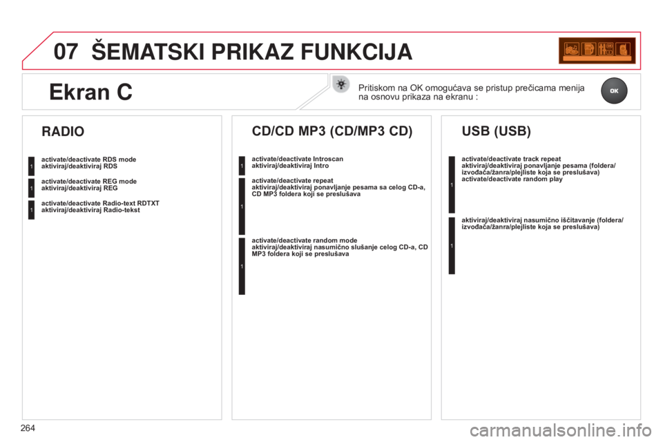 CITROEN C3 2015 Priručnik (in Serbian) 07
264
C3_sr_Chap13c_rd45_ed01_2014
šEMATSKI PRIKAZ FUNKCIJA
activate/deactivate RDS mode
aktiviraj/deaktiviraj RDS
activate/deactivate REG mode
aktiviraj/deaktiviraj REG
activate/deactivate Radio-t CITROEN C3 2015 Priručnik (in Serbian) 07
264
C3_sr_Chap13c_rd45_ed01_2014
šEMATSKI PRIKAZ FUNKCIJA
activate/deactivate RDS mode
aktiviraj/deaktiviraj RDS
activate/deactivate REG mode
aktiviraj/deaktiviraj REG
activate/deactivate Radio-t