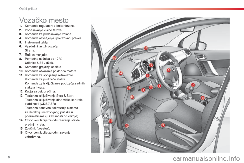 CITROEN C3 2015  Priručnik (in Serbian) 6
C3_sr_Chap00b_vue-ensemble_ed01-2014
Vozačko mesto1. komande regulatora / limiter brzine.
2. Podešavanje visine farova.
3.
 

k
o
 manda za podešavanje volana.
4.
 

k
o
 mande osvetljenja i poka