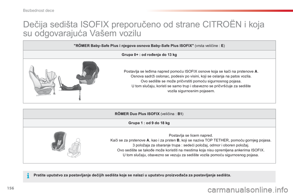 CITROEN C4 CACTUS 2014 Priručnik (in Serbian) 156
E3_sr_Chap08_securite_enfants_ed01-2014
Dečija sedišta ISOFIX preporučeno od strane CITROËN i koja
su odgovarajuća Vašem vozilu
"RÖMER Baby- Safe Plus i njegova osnova Baby- Safe Plus CITROEN C4 CACTUS 2014 Priručnik (in Serbian) 156
E3_sr_Chap08_securite_enfants_ed01-2014
Dečija sedišta ISOFIX preporučeno od strane CITROËN i koja
su odgovarajuća Vašem vozilu
"RÖMER Baby- Safe Plus i njegova osnova Baby- Safe Plus
