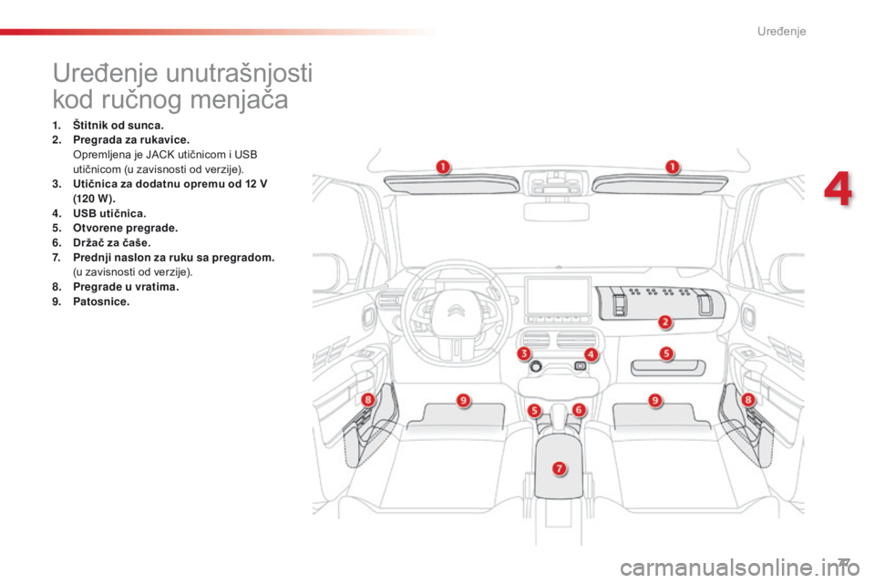 CITROEN C4 CACTUS 2014 Priručnik (in Serbian) 77
Uređenje unutrašnjosti
kod ručnog menjača
1. Štitnik od sunca.
2. Pregrada za rukavice.
O
premljena je JACK utičnicom i USB
utičnicom (u zavisnosti od verzije).
3.
U
tičnica za dodatn CITROEN C4 CACTUS 2014 Priručnik (in Serbian) 77
Uređenje unutrašnjosti
kod ručnog menjača
1. Štitnik od sunca.
2. Pregrada za rukavice.
O
premljena je JACK utičnicom i USB
utičnicom (u zavisnosti od verzije).
3.
U
tičnica za dodatn