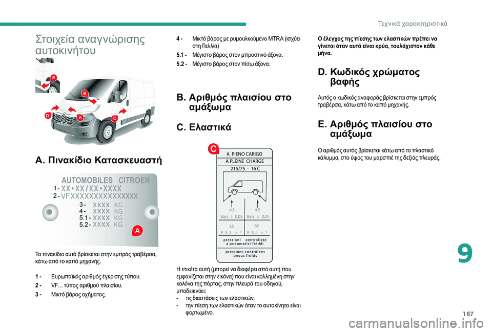 CITROEN JUMPER 2019 ΟΔΗΓΌΣ ΧΡΉΣΗΣ (in Greek) 167
Στοιχεία αναγνώρισης
αυτοκινήτου
A. Πινακίδιο Κατασκευαστή
4 - Μικτό βάρος με ρυμουλκούμενο MTR A (ισχύει
στη CITROEN JUMPER 2019 ΟΔΗΓΌΣ ΧΡΉΣΗΣ (in Greek) 167
Στοιχεία αναγνώρισης
αυτοκινήτου
A. Πινακίδιο Κατασκευαστή
4 - Μικτό βάρος με ρυμουλκούμενο MTR A (ισχύει
στη