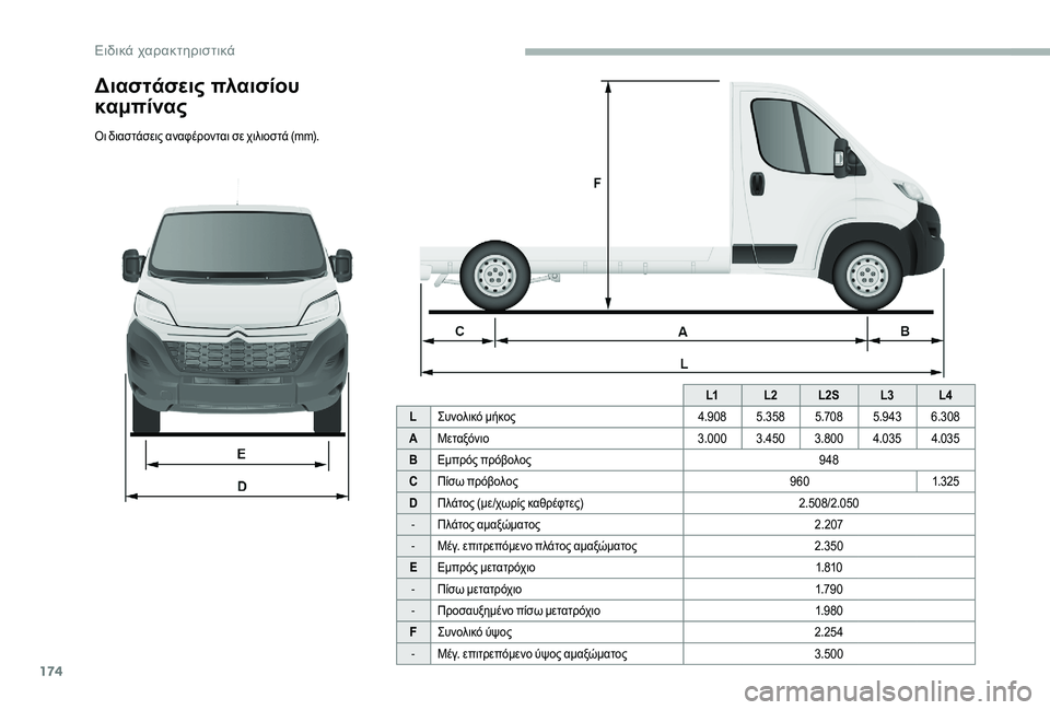 CITROEN JUMPER 2019 ΟΔΗΓΌΣ ΧΡΉΣΗΣ (in Greek) 174
L1L2L2S L3L4
L Συνολικό μήκος 4.9085.358 5.7085.943 6.308
A Μεταξόνιο 3.0003.450 3.800 4.035 4.035
B Εμπρός πρόβολος 948
C Πίσω πρόβολος 9601.325
D CITROEN JUMPER 2019 ΟΔΗΓΌΣ ΧΡΉΣΗΣ (in Greek) 174
L1L2L2S L3L4
L Συνολικό μήκος 4.9085.358 5.7085.943 6.308
A Μεταξόνιο 3.0003.450 3.800 4.035 4.035
B Εμπρός πρόβολος 948
C Πίσω πρόβολος 9601.325
D