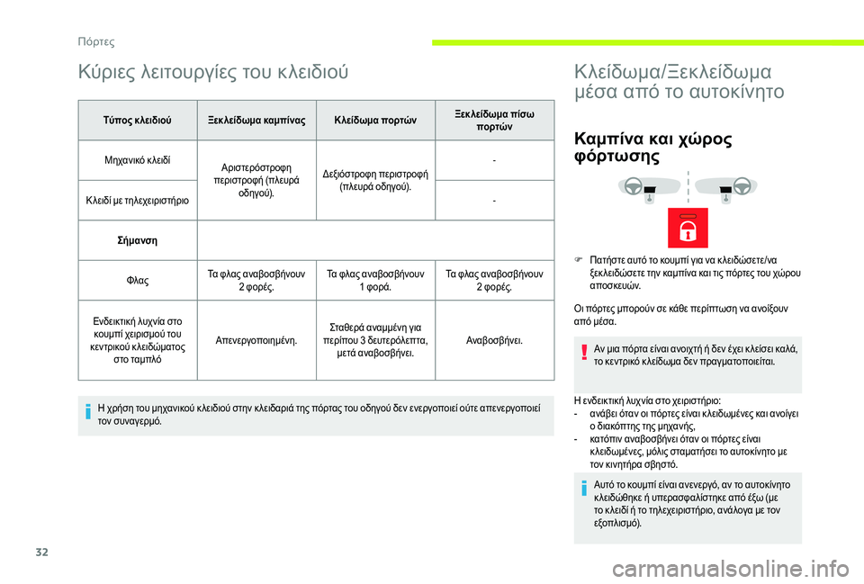 CITROEN JUMPER 2019 ΟΔΗΓΌΣ ΧΡΉΣΗΣ (in Greek) 32
Κύριες λειτουργίες του κλειδιού
Τύπος κ λειδιού Ξεκ λείδωμα καμπίναςΚλείδωμα πορτώνΞεκ λείδωμα πίσω
πορτ CITROEN JUMPER 2019 ΟΔΗΓΌΣ ΧΡΉΣΗΣ (in Greek) 32
Κύριες λειτουργίες του κλειδιού
Τύπος κ λειδιού Ξεκ λείδωμα καμπίναςΚλείδωμα πορτώνΞεκ λείδωμα πίσω
πορτ