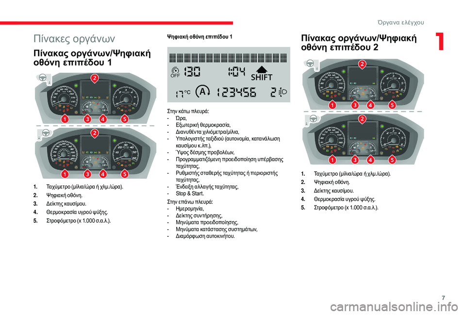 CITROEN JUMPER 2019 ΟΔΗΓΌΣ ΧΡΉΣΗΣ (in Greek) 7
Πίνακες οργάνων
Πίνακας οργάνων/Ψηφιακή
οθόνη επιπέδου 1
1.Ταχύμετρο (μίλια/ώρα ή χλμ./ώρα).
2. Ψηφιακή οθόνη.
3. CITROEN JUMPER 2019 ΟΔΗΓΌΣ ΧΡΉΣΗΣ (in Greek) 7
Πίνακες οργάνων
Πίνακας οργάνων/Ψηφιακή
οθόνη επιπέδου 1
1.Ταχύμετρο (μίλια/ώρα ή χλμ./ώρα).
2. Ψηφιακή οθόνη.
3.
