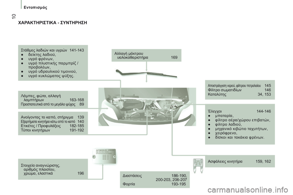 CITROEN JUMPER 2017 ΟΔΗΓΌΣ ΧΡΉΣΗΣ (in Greek) 10
Εντοπισμός
Jumper_el_Chap01_vue-ensemble_ed01-2016
Αλλαγή μάκτρου υαλοκαθαριστήρα 169
Λάμπες, φώ
τα, αλλαγή
λαμπτήρων
163-168Π CITROEN JUMPER 2017 ΟΔΗΓΌΣ ΧΡΉΣΗΣ (in Greek) 10
Εντοπισμός
Jumper_el_Chap01_vue-ensemble_ed01-2016
Αλλαγή μάκτρου υαλοκαθαριστήρα 169
Λάμπες, φώ
τα, αλλαγή
λαμπτήρων
163-168Π