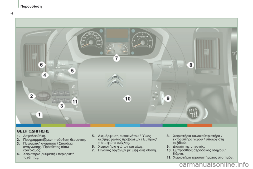 CITROEN JUMPER 2017  ΟΔΗΓΌΣ ΧΡΉΣΗΣ (in Greek)  4
Παρουσίαση
Jumper_el_Chap01_vue-ensemble_ed01-2016
ΘΕςΗ ΟΔΗγΗςΗς
1. Ασφαλειοθήκη.
2. Προγραμματιζ όμενη πρόσθετη θέρμανση.
3.
 
Π