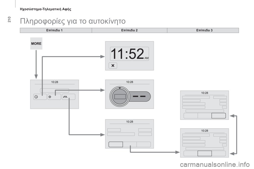 CITROEN JUMPER 2016  ΟΔΗΓΌΣ ΧΡΉΣΗΣ (in Greek) 210
jumper_el_Chap10a_Autoradio-Fiat-tactile-1_ed01-2015
Επίπεδο 1
Πληροφορίες για το αυτοκίνητο
Επίπεδο 2Επίπεδο 3 
ηχοσύστημα-Τηλεματ