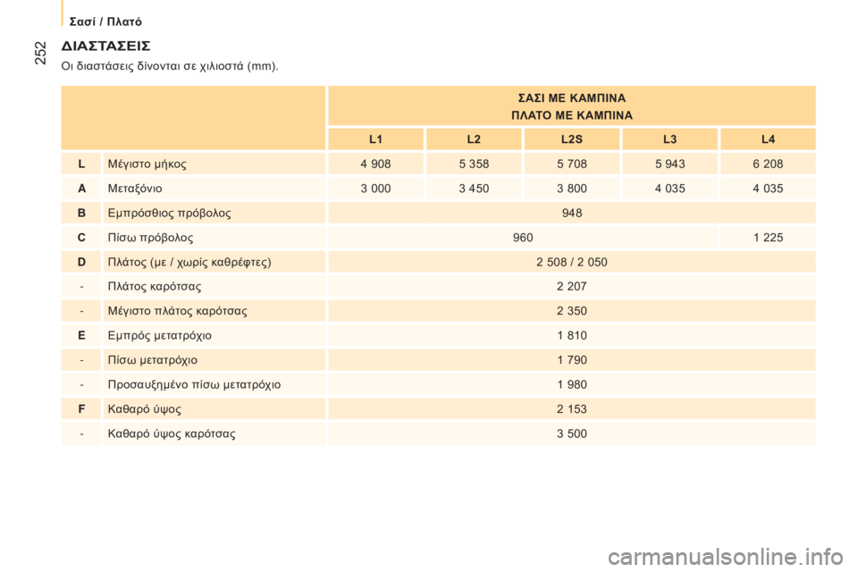 CITROEN JUMPER 2016  ΟΔΗΓΌΣ ΧΡΉΣΗΣ (in Greek)  252
jumper_el_Chap11_Particularites_ed01-2015
ΔΙΑςΤΑςΕΙς
όι διαστάσεις δίνονται σε χιλιοστά (mm).
ςΑςΙ ΜΕ ΚΑΜΠΙΝΑ
Π λ ΑΤΟ ΜΕ ΚΑΜΠΙΝΑ