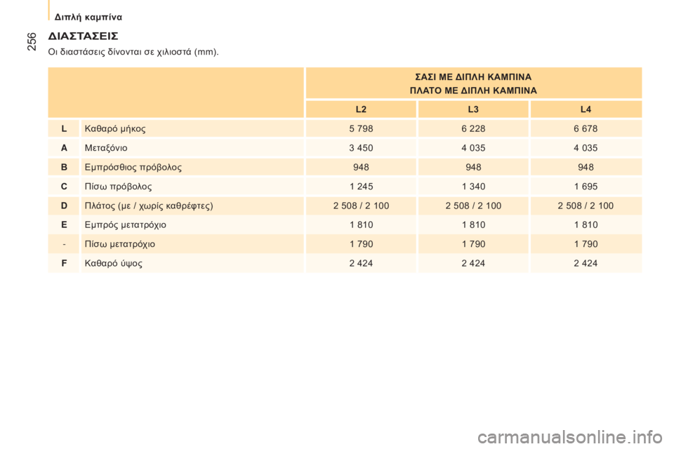 CITROEN JUMPER 2016  ΟΔΗΓΌΣ ΧΡΉΣΗΣ (in Greek)  256
jumper_el_Chap11_Particularites_ed01-2015
ΔΙΑςΤΑςΕΙς
όι διαστάσεις δίνονται σε χιλιοστά (mm).
ς
Α ς Ι ΜΕ ΔΙΠ λ Η ΚΑΜΠΙΝΑ
Π
λ ΑΤΟ Μ