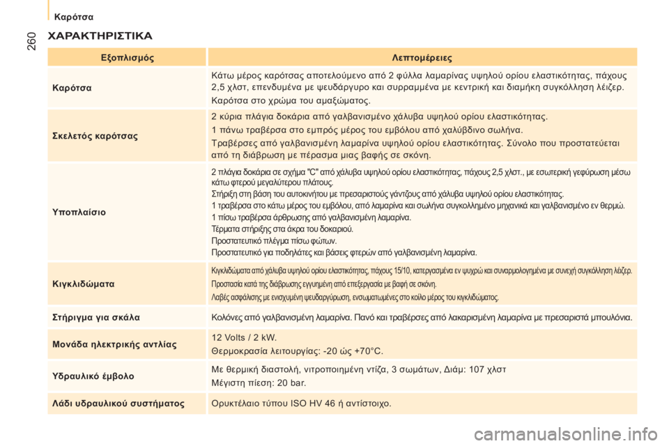 CITROEN JUMPER 2016 ΟΔΗΓΌΣ ΧΡΉΣΗΣ (in Greek) 260
jumper_el_Chap11_Particularites_ed01-2015
ΧΑρΑΚΤΗρ ΙςΤΙΚΑ
Εξοπλισμόςλ επτομέρειες
Καρότσα Κάτω μέρος καρότσας αποτελούμενο CITROEN JUMPER 2016 ΟΔΗΓΌΣ ΧΡΉΣΗΣ (in Greek) 260
jumper_el_Chap11_Particularites_ed01-2015
ΧΑρΑΚΤΗρ ΙςΤΙΚΑ
Εξοπλισμόςλ επτομέρειες
Καρότσα Κάτω μέρος καρότσας αποτελούμενο