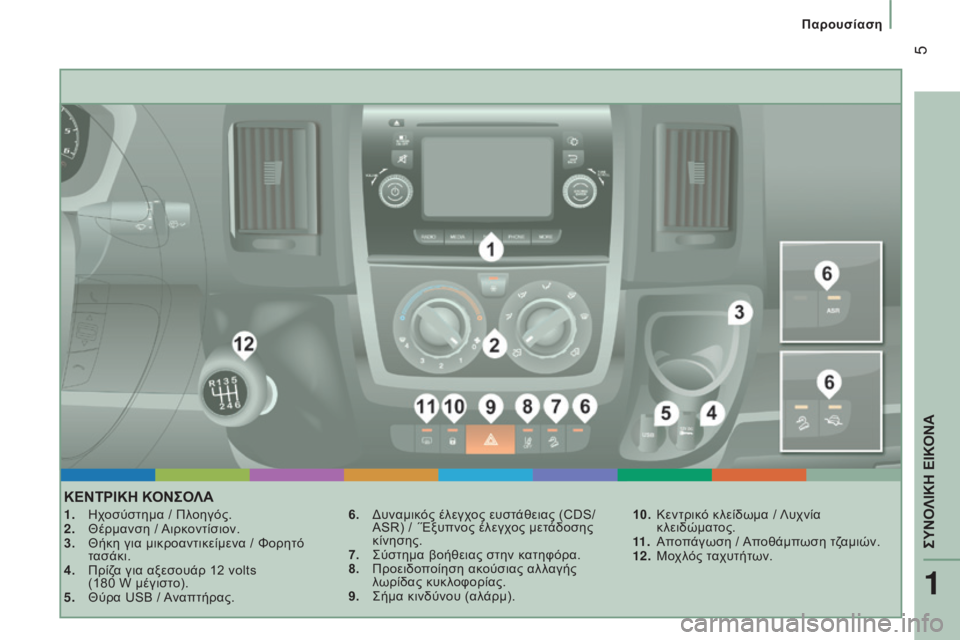 CITROEN JUMPER 2016 ΟΔΗΓΌΣ ΧΡΉΣΗΣ (in Greek) 5
jumper_el_Chap01_vue-ensemble_ed01-2015
ΚΕΝΤρΙΚΗ ΚΟΝςΟλΑ
1. ηχοσύστημα / Πλοηγός.
2. Θέρμανση / Αιρκοντίσιον.
3.
Θήκη για μικρο CITROEN JUMPER 2016 ΟΔΗΓΌΣ ΧΡΉΣΗΣ (in Greek) 5
jumper_el_Chap01_vue-ensemble_ed01-2015
ΚΕΝΤρΙΚΗ ΚΟΝςΟλΑ
1. ηχοσύστημα / Πλοηγός.
2. Θέρμανση / Αιρκοντίσιον.
3.
Θήκη για μικρο