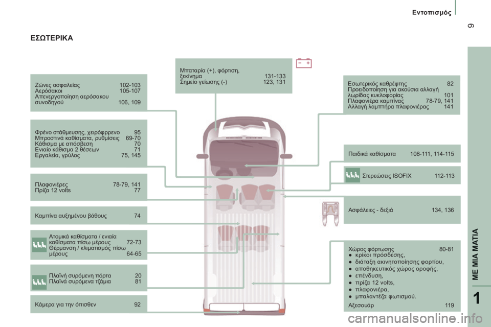 CITROEN JUMPER 2015  ΟΔΗΓΌΣ ΧΡΉΣΗΣ (in Greek) 1
ΜΕ ΜΙΑ ΜΑΤΙΑ
 9
   Εντοπισμός   
JUMPER-PAPIER_EL_CHAP01_COUP D OEIL_ED01-2014
  Ζώνες ασφαλείας 102-103 
 Αερόσακοι  105-107 
 Απενεργοποίησ