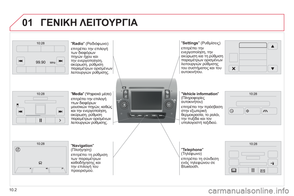 CITROEN JUMPER 2015  ΟΔΗΓΌΣ ΧΡΉΣΗΣ (in Greek) 01
  "Telephone" (Τηλέφωνο)  
επιτρέπει τη σύνδεση ενός τηλεφώνου σε Bluetooth.   
  "Vehicle information" (Πληροφορίες αυτοκι