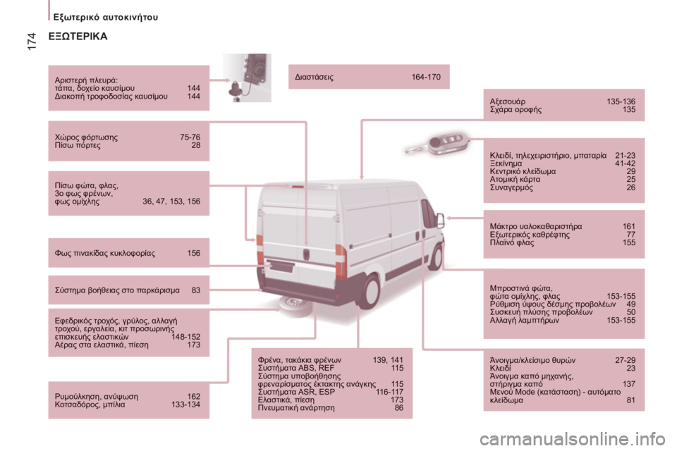 CITROEN JUMPER 2014 ΟΔΗΓΌΣ ΧΡΉΣΗΣ (in Greek) 174
Εξωτερικό αυτοκινήτου
ΕΞΩΤΕΡΙΚΑ
Πίσω φώτα, φλας,3ο φως φρένων,φως ομίχλης 36, 47, 153, 156
Αριστερή π CITROEN JUMPER 2014 ΟΔΗΓΌΣ ΧΡΉΣΗΣ (in Greek) 174
Εξωτερικό αυτοκινήτου
ΕΞΩΤΕΡΙΚΑ
Πίσω φώτα, φλας,3ο φως φρένων,φως ομίχλης 36, 47, 153, 156
Αριστερή π