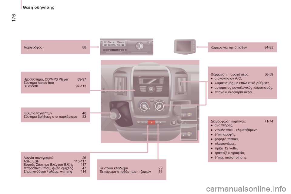 CITROEN JUMPER 2014 ΟΔΗΓΌΣ ΧΡΉΣΗΣ (in Greek) 17
6
Θέση οδήγησης
Κεντρικό κλείδωμα 29
Ξεπάγωμα-αποθάμπωση τζαμιών 54
Ηχοσύστημα, CD/MP3 Player 89-97
Σύστημα hands f CITROEN JUMPER 2014 ΟΔΗΓΌΣ ΧΡΉΣΗΣ (in Greek) 17
6
Θέση οδήγησης
Κεντρικό κλείδωμα 29
Ξεπάγωμα-αποθάμπωση τζαμιών 54
Ηχοσύστημα, CD/MP3 Player 89-97
Σύστημα hands f