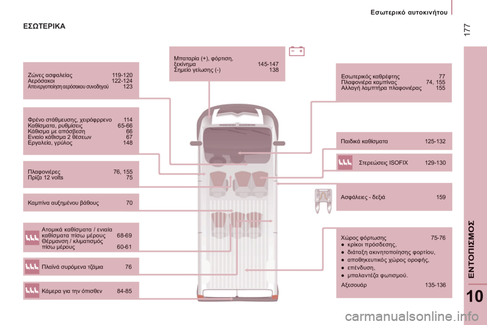 CITROEN JUMPER 2014 ΟΔΗΓΌΣ ΧΡΉΣΗΣ (in Greek) 17
7
Εσωτερικό αυτοκινήτου
10
ΕΝΤΟΠΙΣΜΟ
Σ
Ζώνες ασφαλείας 119-120
Αερόσακοι 122-124 Απενεργοποίηση αερόσακου συνοδη CITROEN JUMPER 2014 ΟΔΗΓΌΣ ΧΡΉΣΗΣ (in Greek) 17
7
Εσωτερικό αυτοκινήτου
10
ΕΝΤΟΠΙΣΜΟ
Σ
Ζώνες ασφαλείας 119-120
Αερόσακοι 122-124 Απενεργοποίηση αερόσακου συνοδη